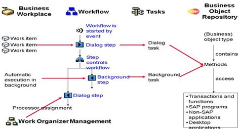 moz pro troubleshooting|Workflows & Troubleshooting .